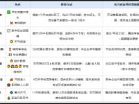 北京科目四考试时间安排全攻略：告别踩“坑”指南+东方时尚驾校精准规划助你轻松拿证！