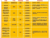 东方时尚增驾b2驾照要多少钱？