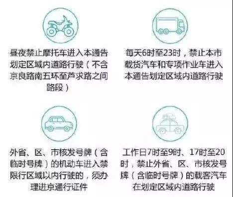 在北京开车需要注意哪些?
