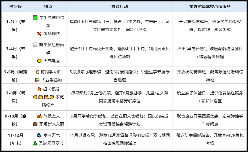 北京科目四考试时间安排全攻略：告别踩“坑”指南+东方时尚驾校精准规划助你轻松拿证！